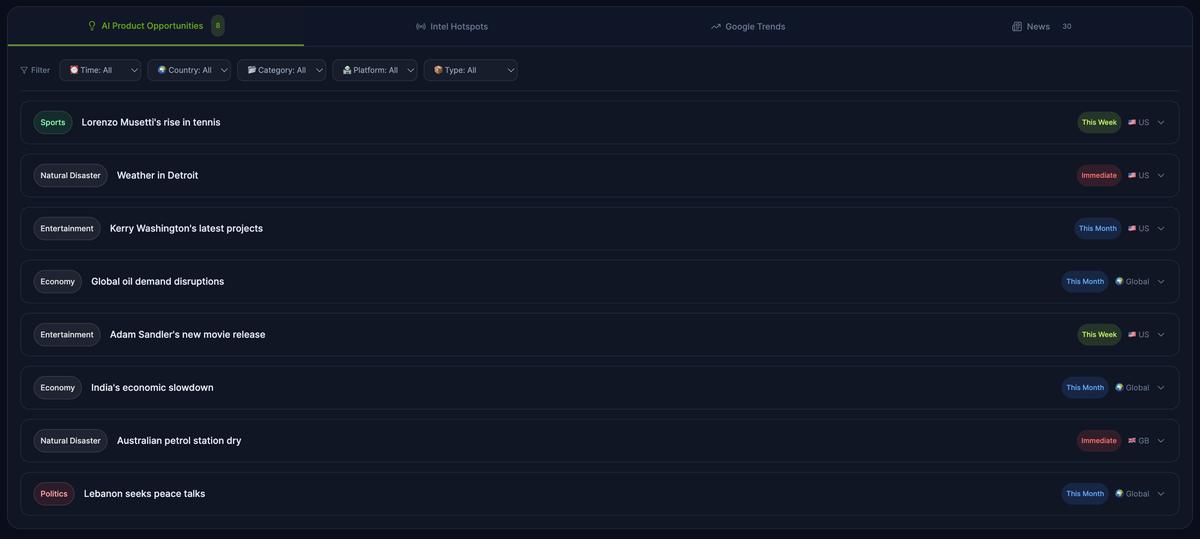 SellerBowl Trend Tracker news feed with AI product opportunities, category filters, and time-sensitivity badges